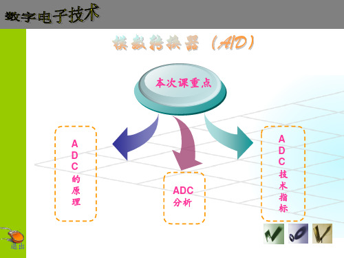 ADC原理 ppt课件