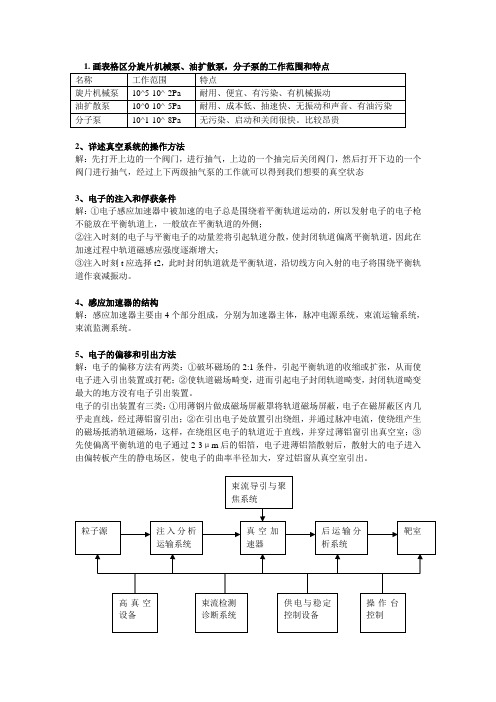 加速器原理