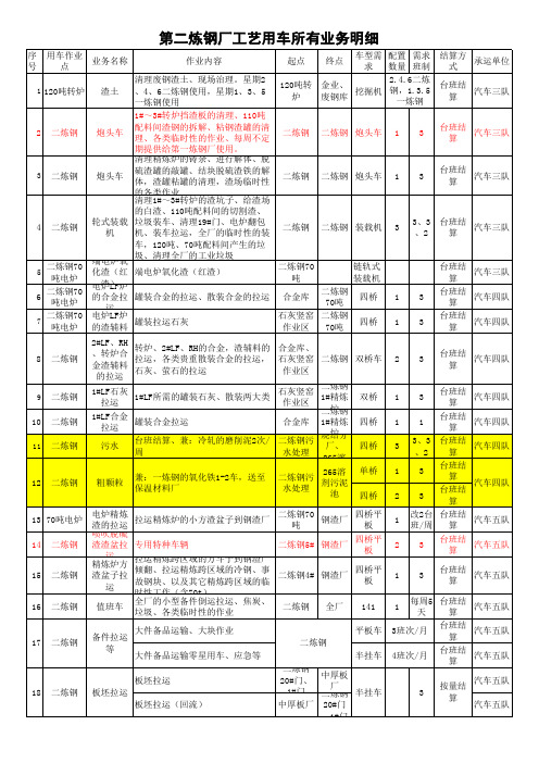 副本第二炼钢厂减车方案(内容合并)