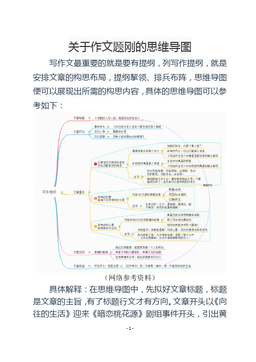 关于作文题刚的思维导图