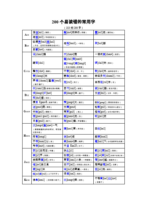 200个易读错的常用字