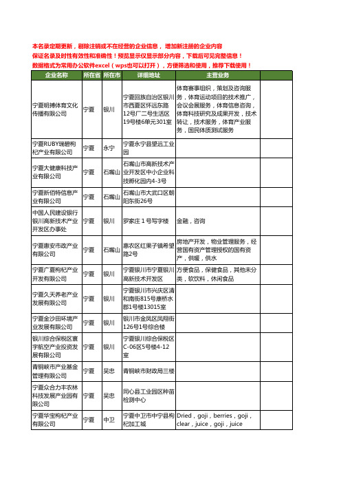 新版宁夏省产业工商企业公司商家名录名单联系方式大全419家