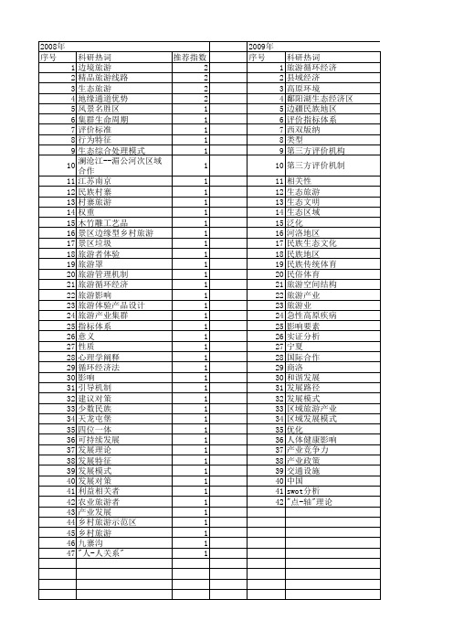 【国家社会科学基金】_健康旅游_基金支持热词逐年推荐_【万方软件创新助手】_20140808