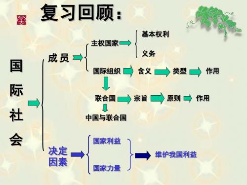 高中政治必修二和平与发展：时代主题