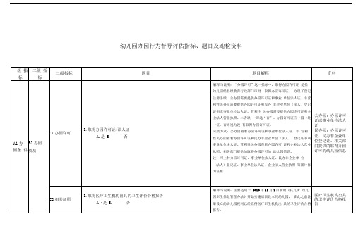 幼儿园办园行为督导评估指标题目及迎检资料