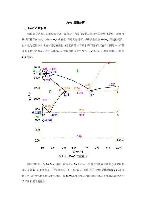 Fe-C相图具体分析