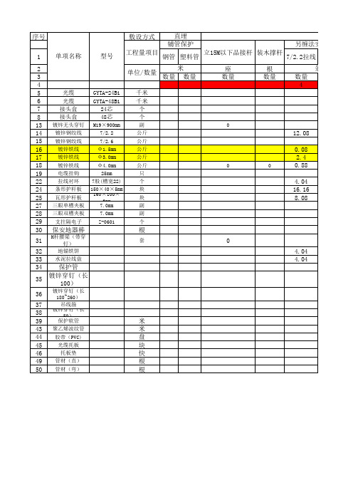 通信线路工程材料计算表