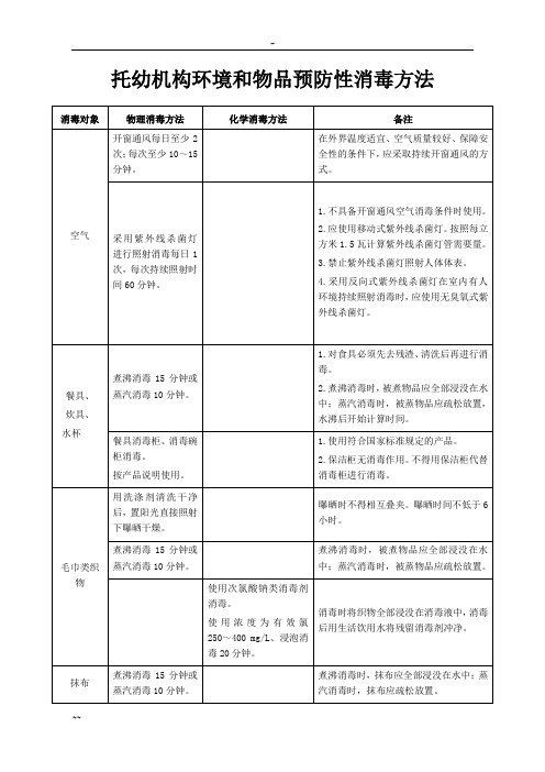 托幼机构卫生保健登记表