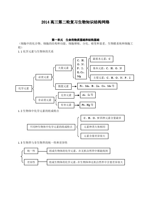 2014高考生物知识点总结(全)