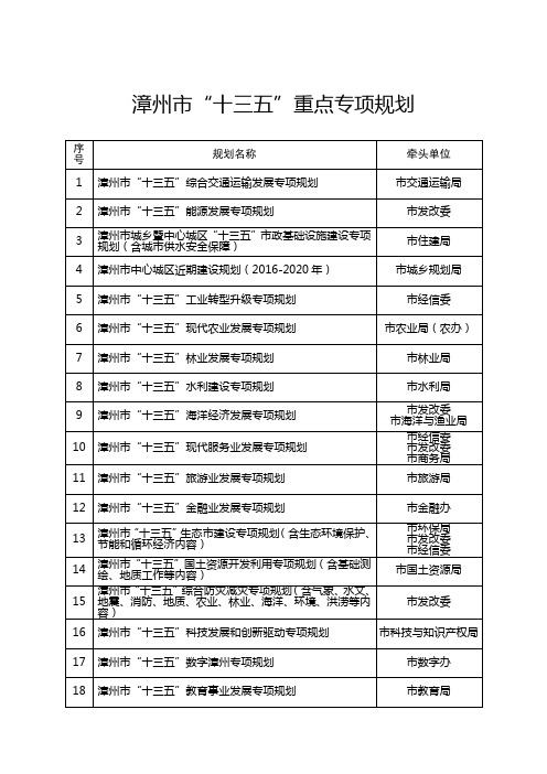 漳州市十三五重点专项规划