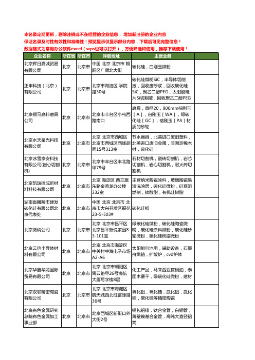 新版北京市碳化硅工商企业公司商家名录名单联系方式大全55家