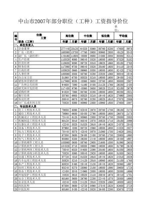 2007年中山市部分职位(工种)工资指导价位