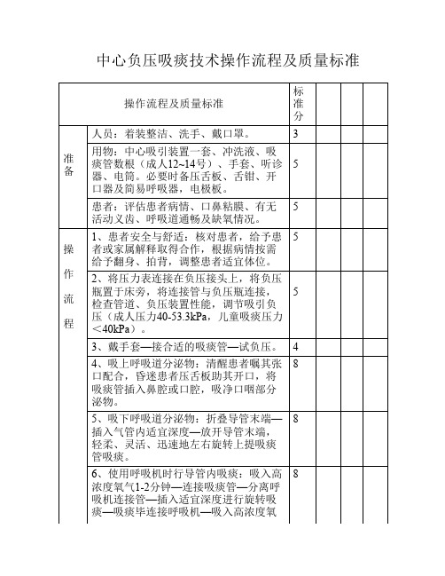 中心负压吸痰技术与操作流程