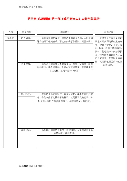 [配套k12学习]广东中考语文总复习中考解读阅读理解第四章名著阅读第十部威尼斯商人人物形象分析素材