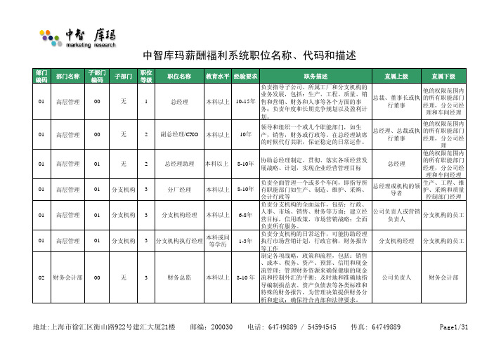 外资企业职务描述文件(254个标准岗位)