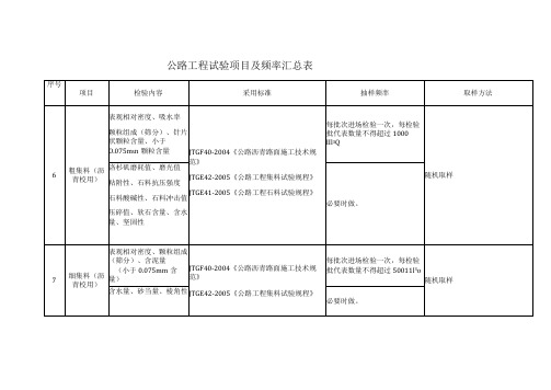 公 路 工 程 试 验 项 目 及 频 率 汇 总 表