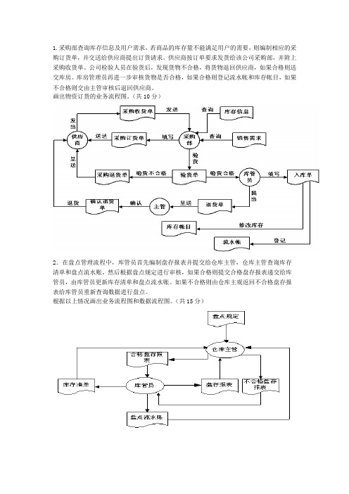 管理信息系统考试应用题整理答案