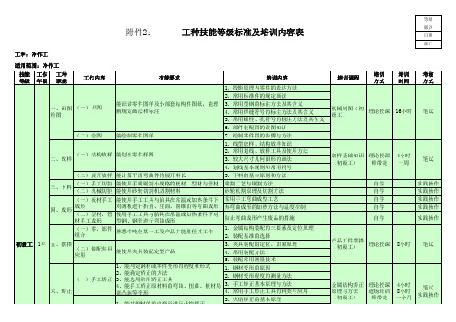 冷作工类技能等级标准教程