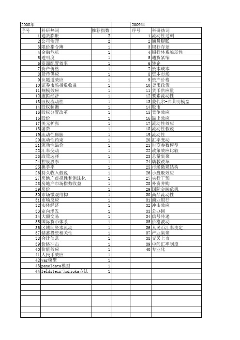 【国家社会科学基金】_流动性效应_基金支持热词逐年推荐_【万方软件创新助手】_20140812