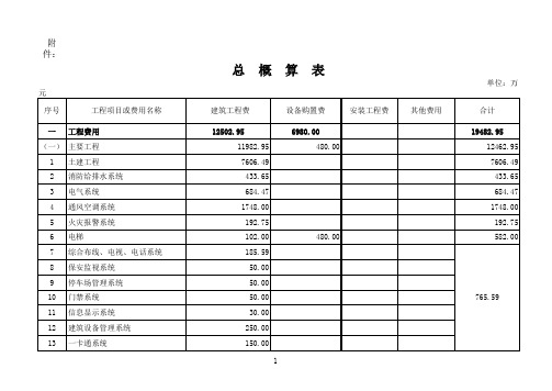 地源热泵预算