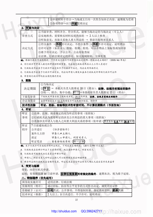 水朵考资【讲义】2013尚德系统强化班吴鹏行政法讲义-15