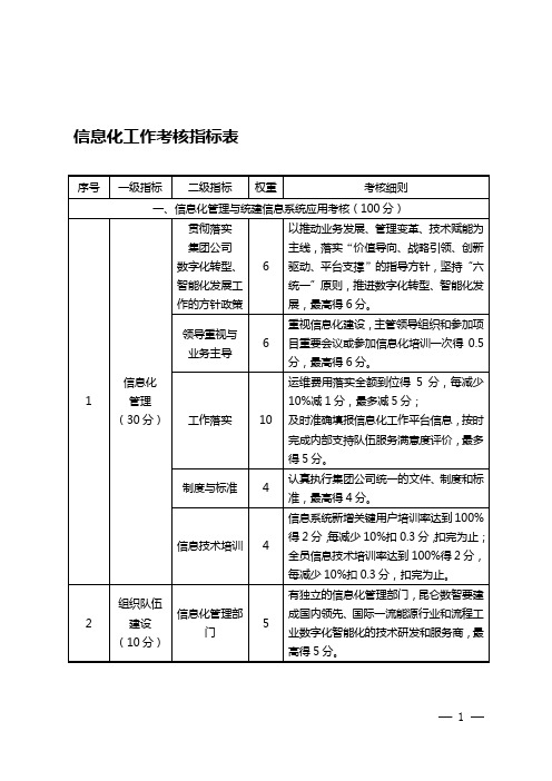 信息化工作考核及内部支持队伍信息化工作考核指标表