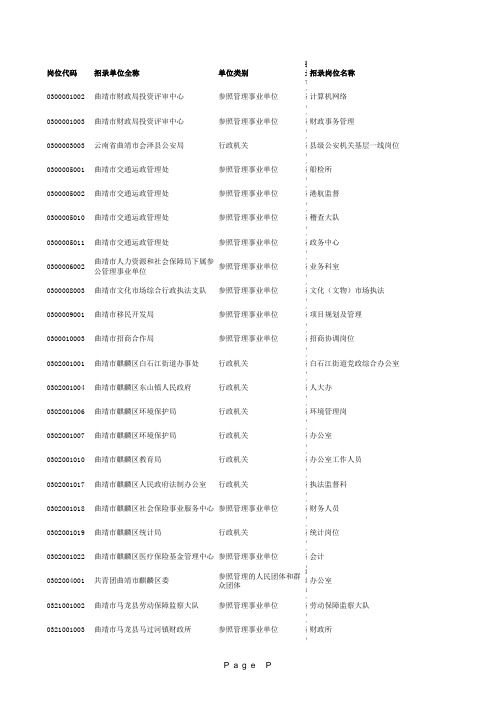 2012年云南公务员职位表(非法检系统)123