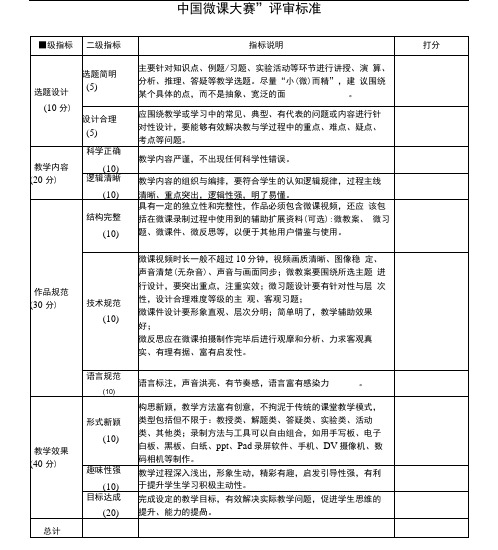 中国微课大赛评分标准