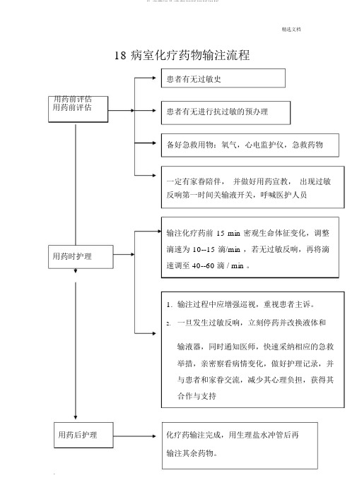 化疗药操作流程大纲纲要大纲