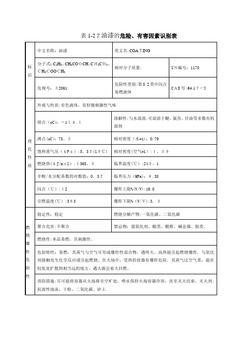 油漆安全技术说明书(MSDS)【范本模板】