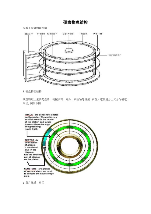 硬盘物理结构