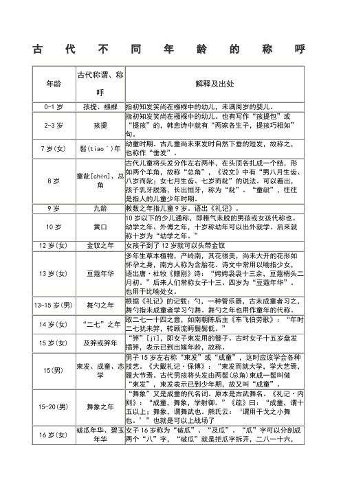 古代不同年龄的称呼