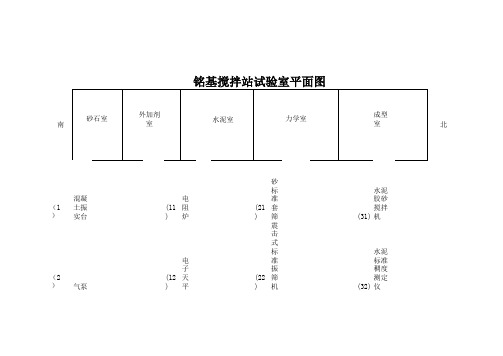 试验室布局平面图