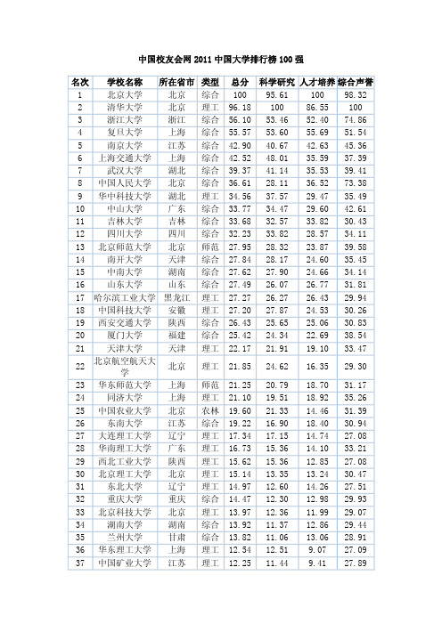 2011中国大学排名300名(pdf收藏版)