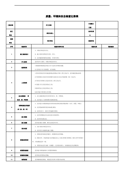 质量、环境和安全检查记录表