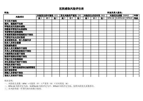 医院感染风险评估表