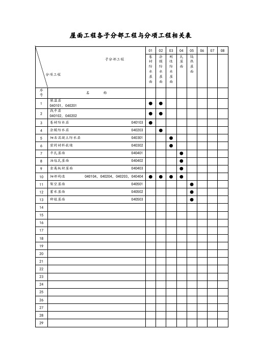 屋面工程各子分部工程与分项工程相关表