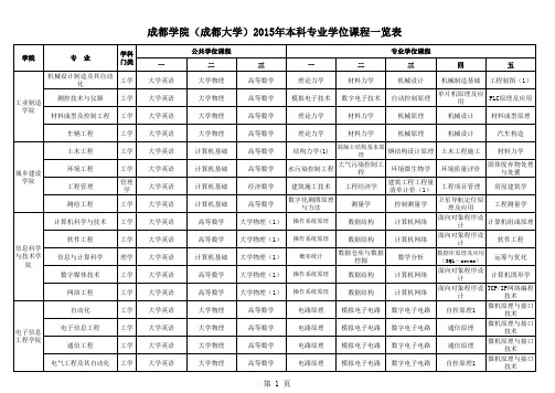 成都学院(成都大学)2015年本科专业学位课程一览表