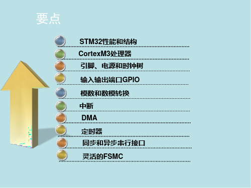 基于STM32的嵌入式系统原理与设计第1章