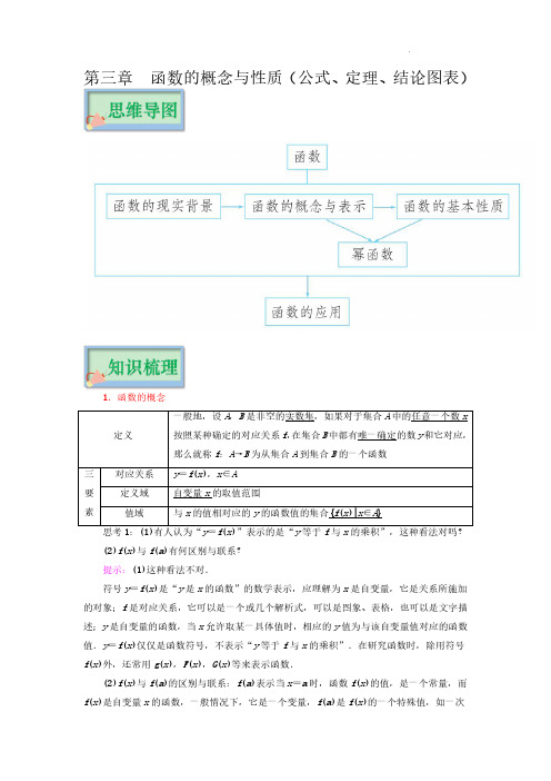 函数的概念与性质(公式、定理、结论图表)高考数学必背知识手册