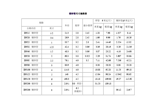 镀锌管尺寸规格表