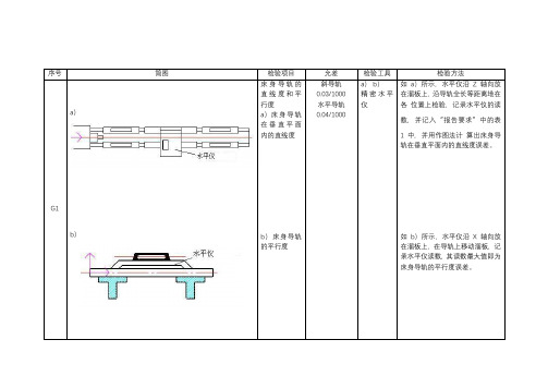 车床几何精度检验