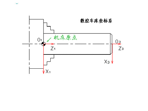 外圆车刀对刀