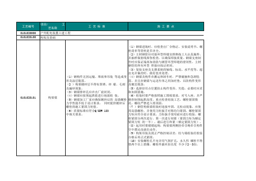 标准工艺技术管理四合最终版(XLS页)