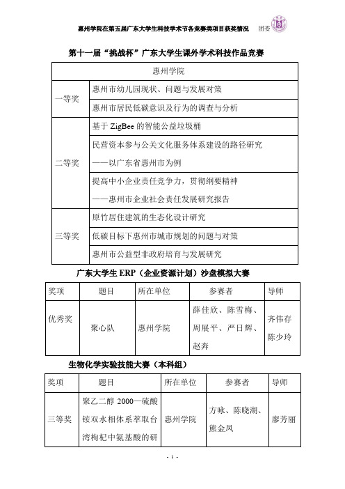 第十一届“挑战杯”广东大学生课外学术科技作品竞赛