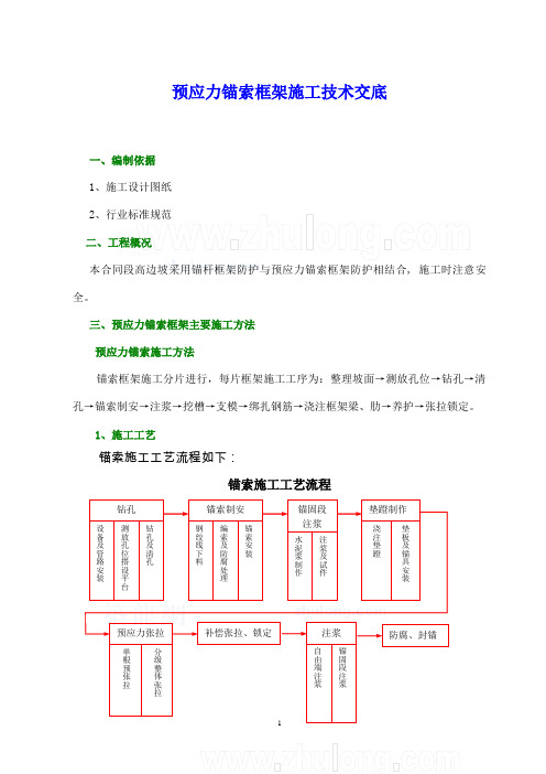 (完整版)预应力锚索框架施工技术交底修改好的