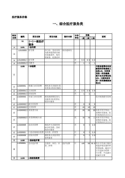 医疗服务项目价格