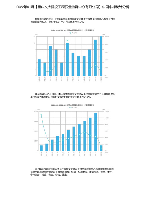 2022年01月【重庆交大建设工程质量检测中心有限公司】中国中标统计分析