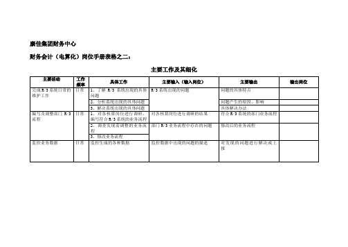 集团财务中心财务会计岗位手册表