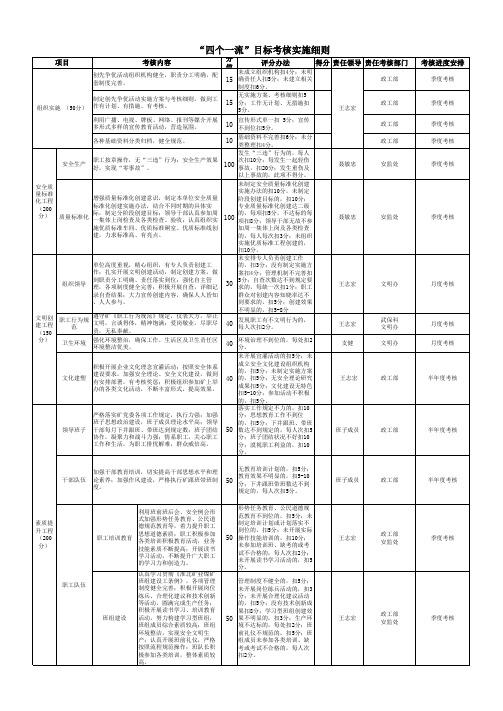 “四个一流”目标考核实施细则